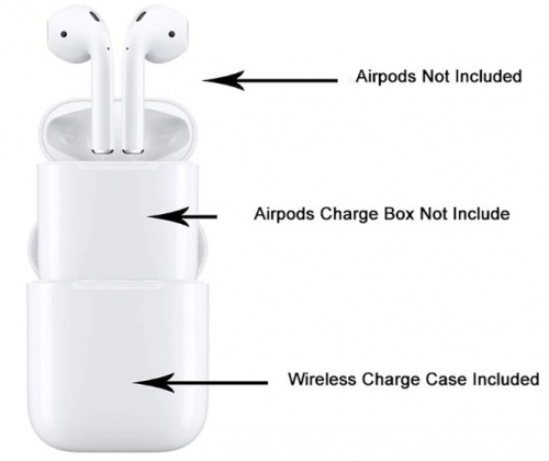 Чехол c беспроводной зарядкой Hoco CW18 Wireless Charger для AirPods (Белый)